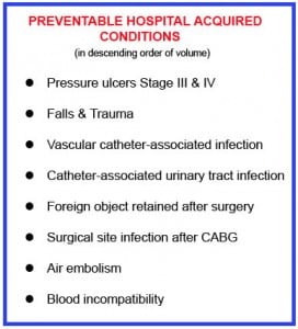 List of conditions Medicare deems "reasonably preventable"