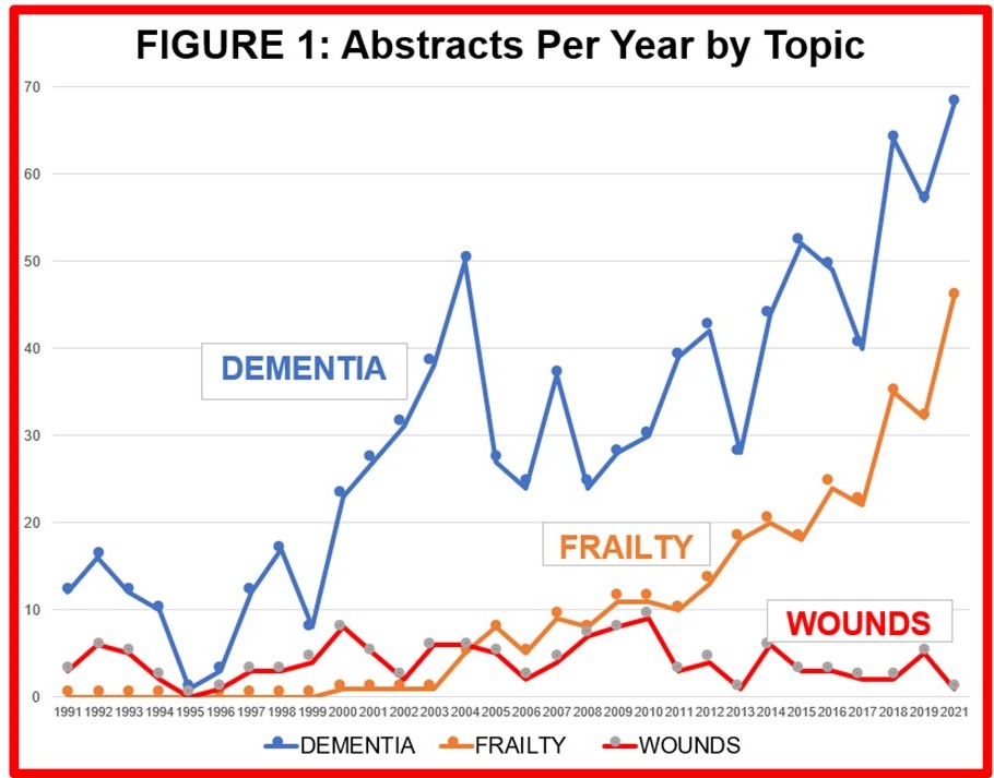 Presenting Wound Care Research at the American Geriatrics Society